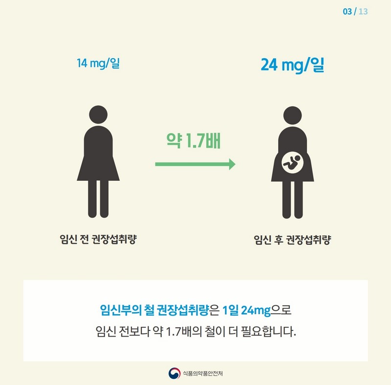 임신부에게 꼭 필요한 철! 어떻게 먹어야 할까? 사진 4번