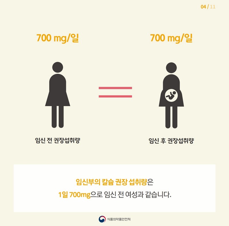 임신부에게 꼭 필요한 칼슘! 어떻게 먹어야 할까? 사진 5번