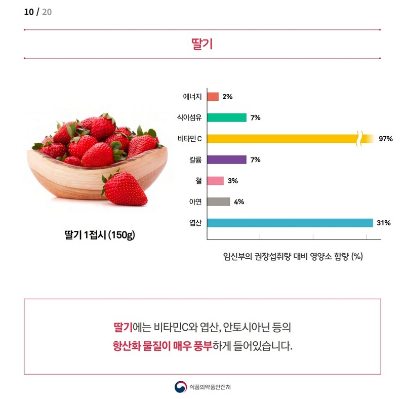 임신부를 위한 과일정보 사진 11번