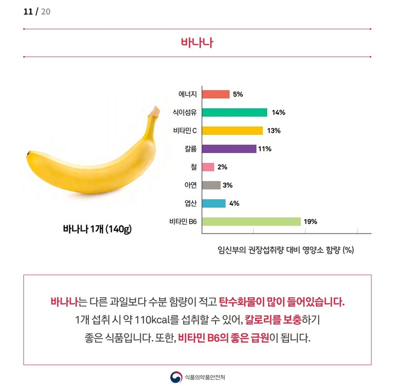 임신부를 위한 과일정보 사진 12번