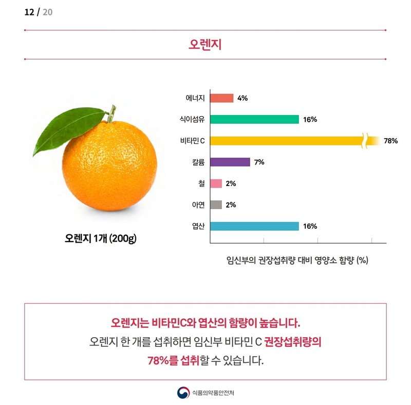 임신부를 위한 과일정보 사진 13번