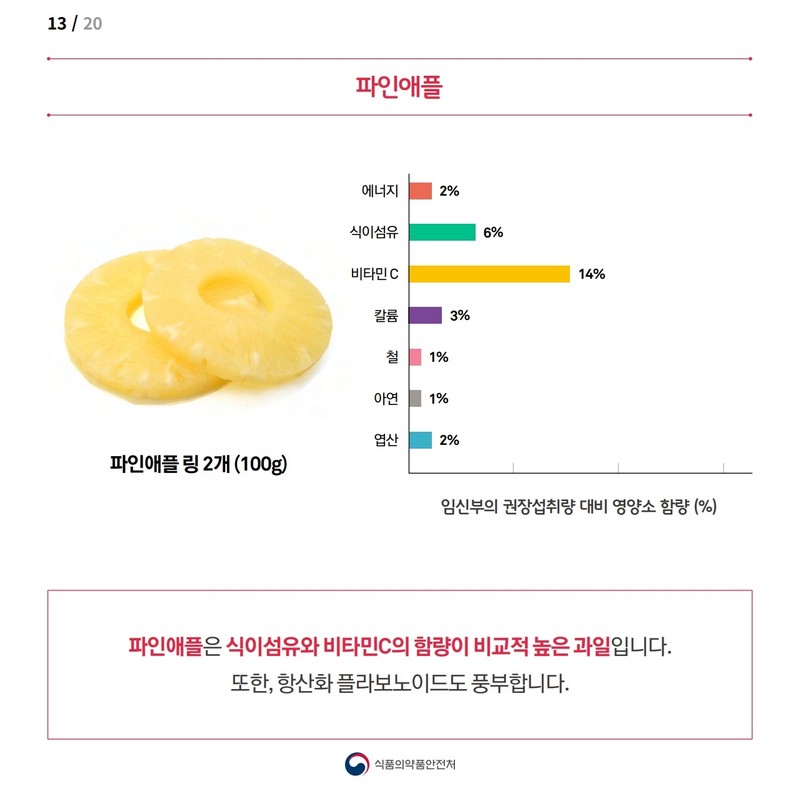 임신부를 위한 과일정보 사진 14번