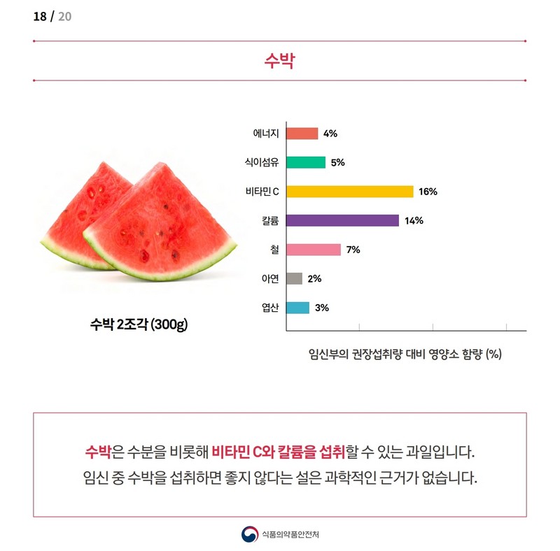 임신부를 위한 과일정보 사진 19번