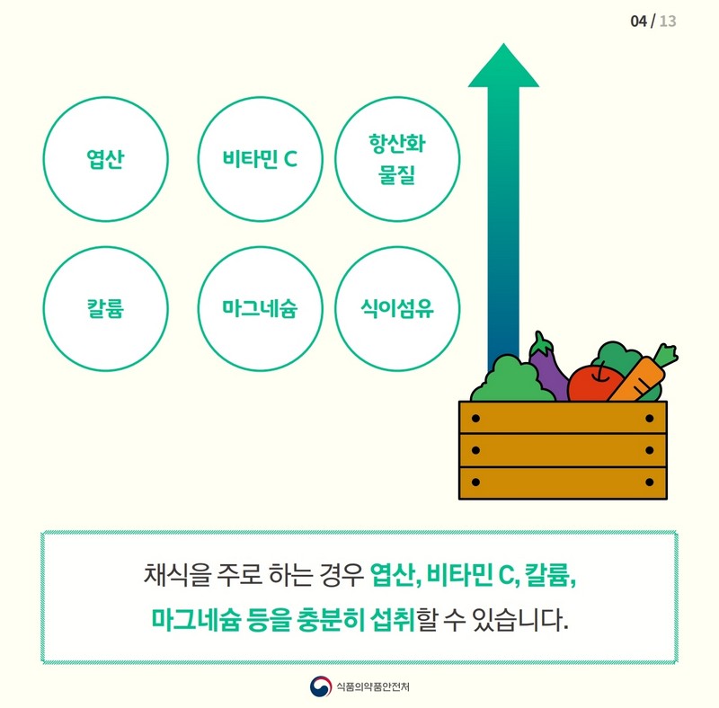 채식을 좋아하는 임신부는 어떻게 먹어야 할까? 사진 5번