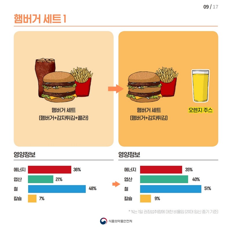 임신부의 필수 영양소 섭취를 높이는 식단 개선방법 사진 10번