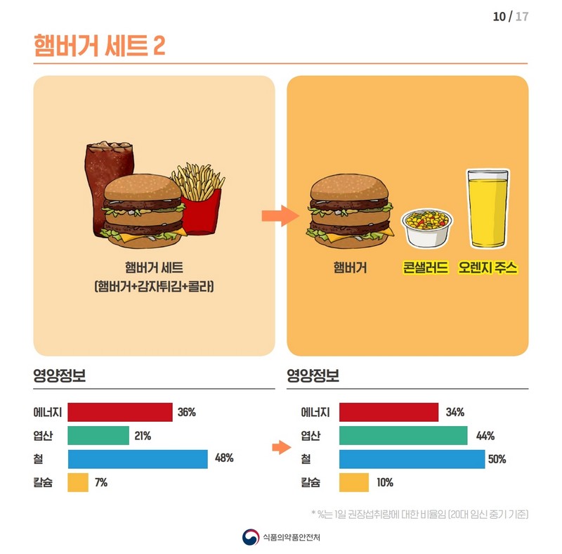 임신부의 필수 영양소 섭취를 높이는 식단 개선방법 사진 11번