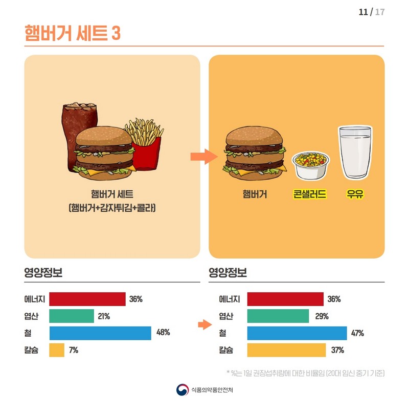 임신부의 필수 영양소 섭취를 높이는 식단 개선방법 사진 12번