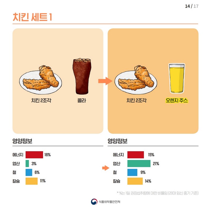 임신부의 필수 영양소 섭취를 높이는 식단 개선방법 사진 15번