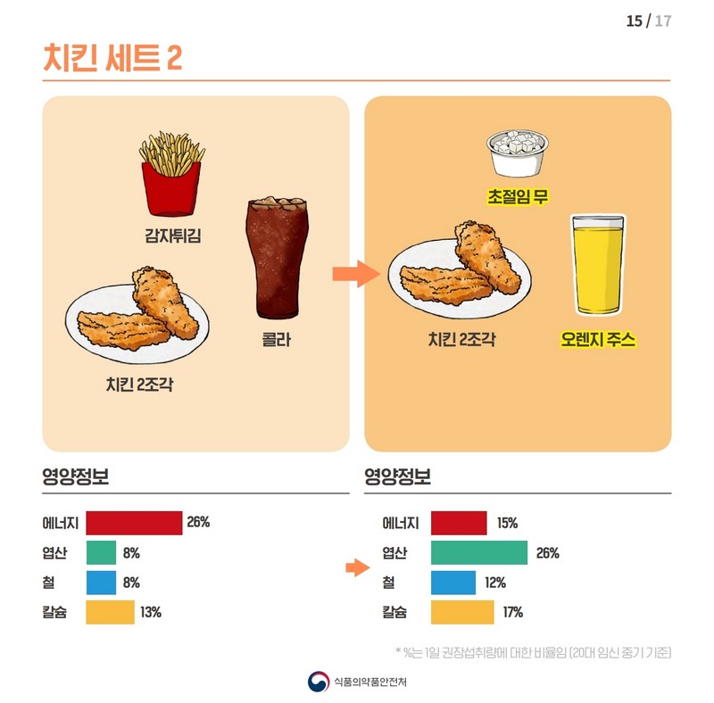 임신부의 필수 영양소 섭취를 높이는 식단 개선방법 사진 16번