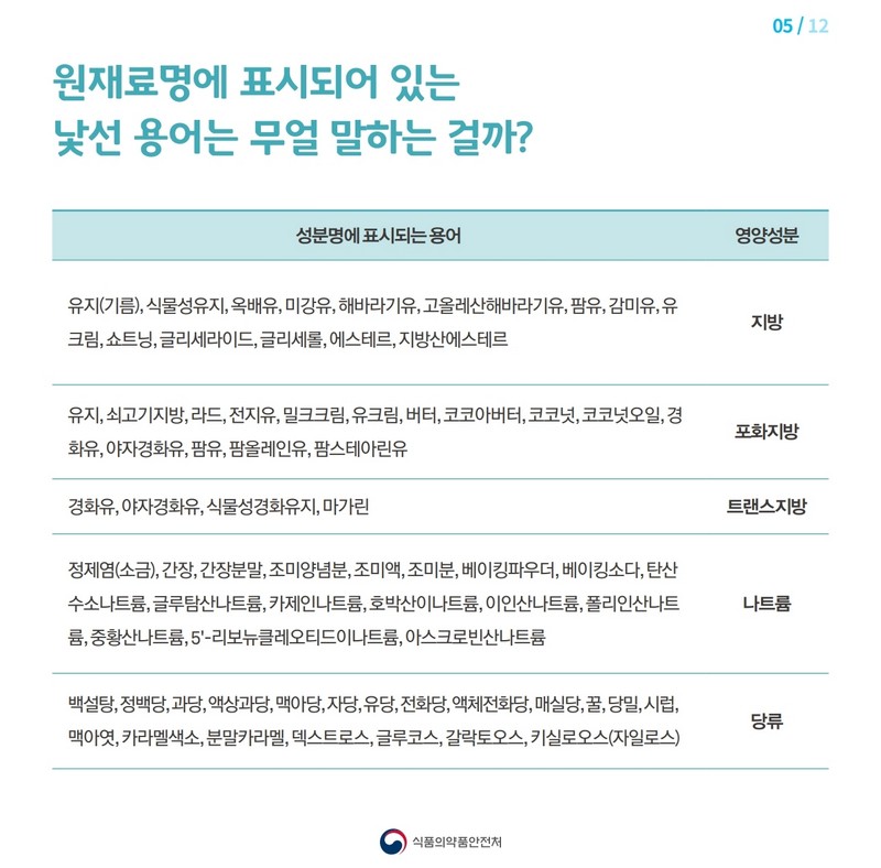 임신부를 위한 가공식품 선택 요령 사진 6번