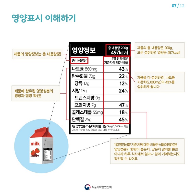 임신부를 위한 가공식품 선택 요령 사진 8번