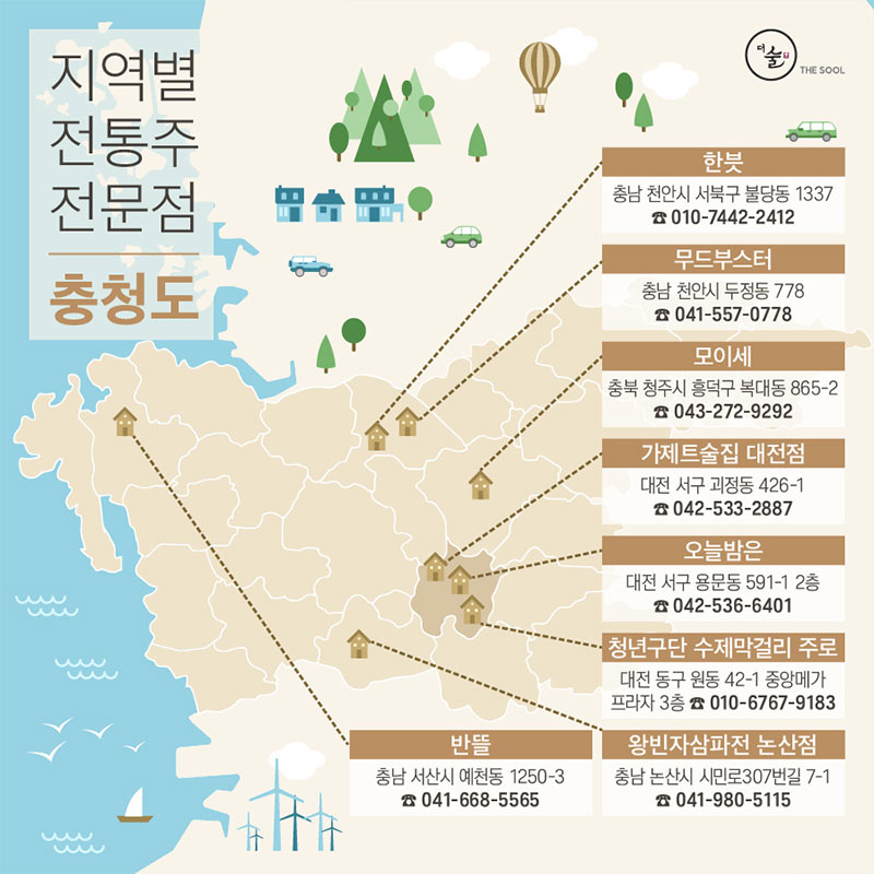 대동여주도 충청도