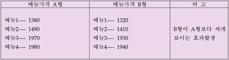 가격비교