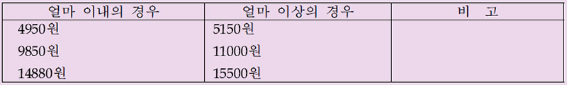 얼마 이상과 얼마 이내 비교표