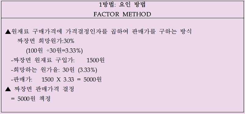 음식점 가격 결정방법 01.