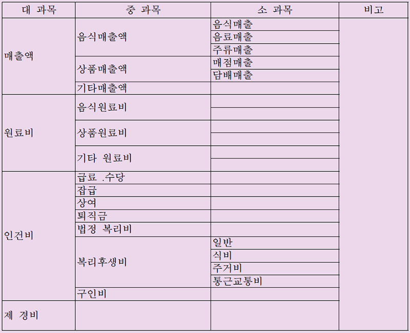 음식점 계정과목표 세분화 사례