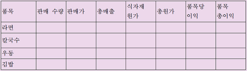 메뉴원가 최종 계산표