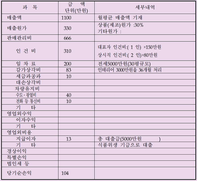 손익 계산서 (I/S)