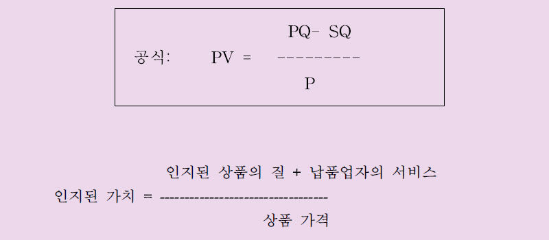 외식업 식자재 구매관리 계산법