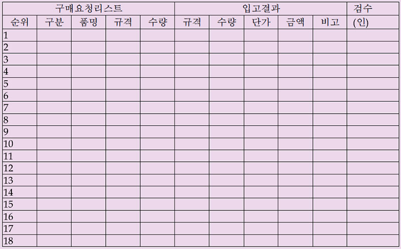 품목별 구매요청 보고서