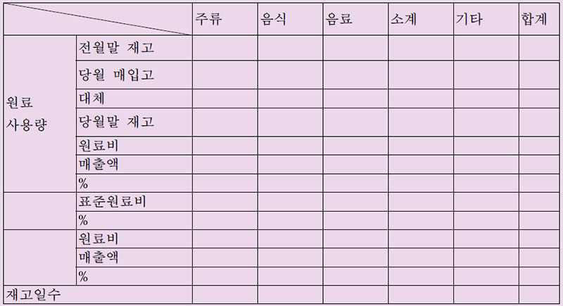 표준 원료비율 계산표