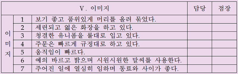 외식업소 이미지 체크표