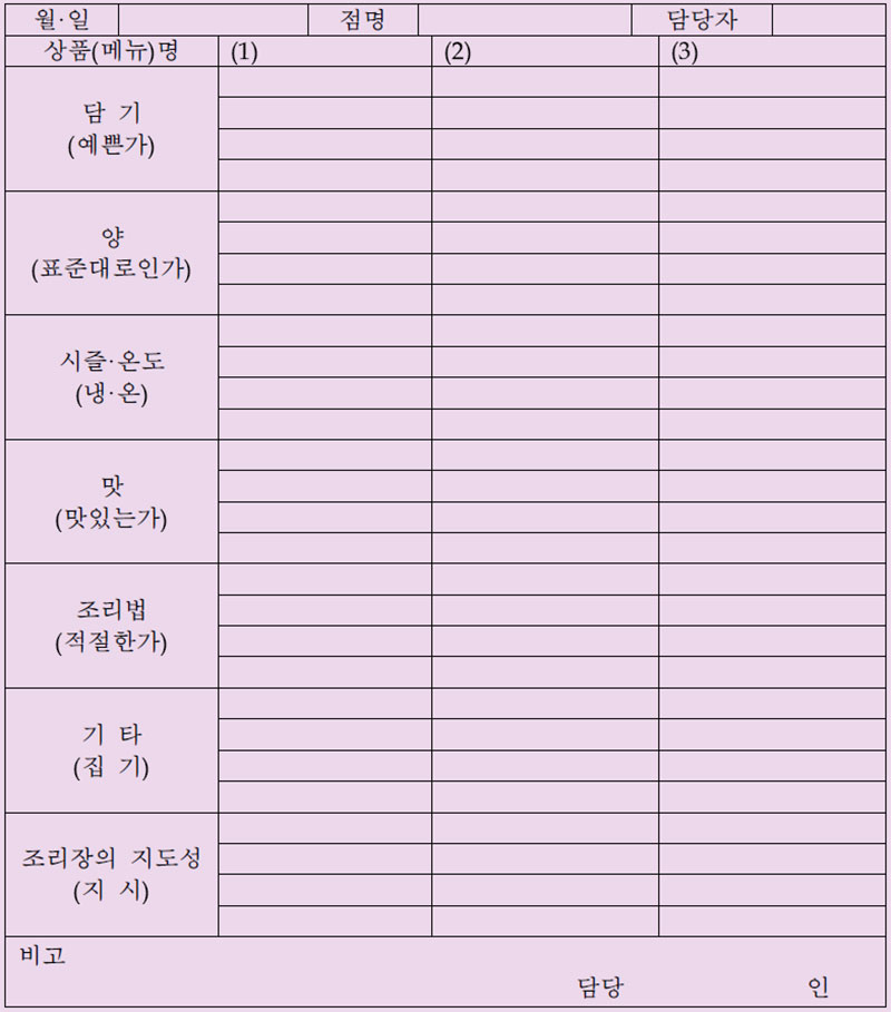 외식업소 상품 체크리스트