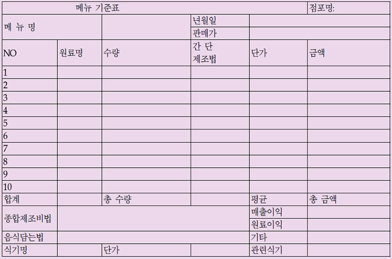 메뉴 조리 레시피(recipe) 기준표