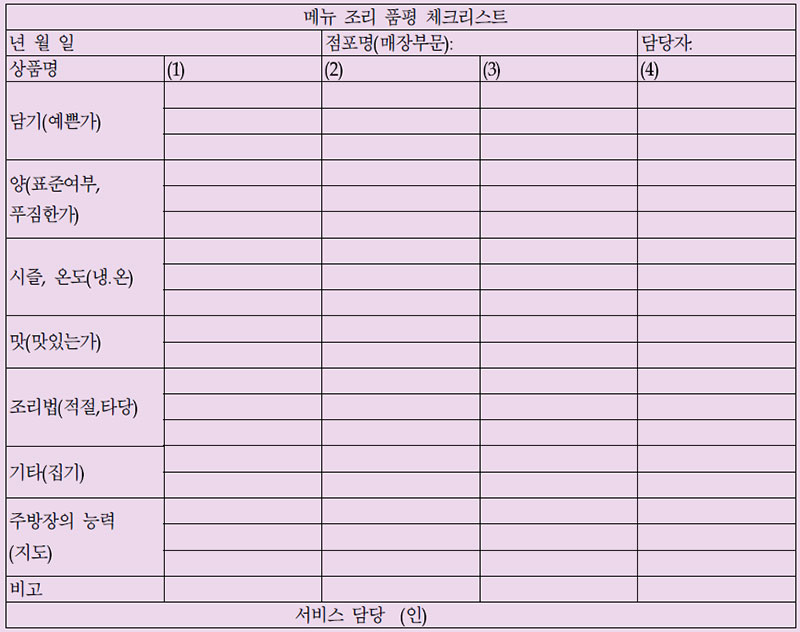 조리품질 품평 체크리스트