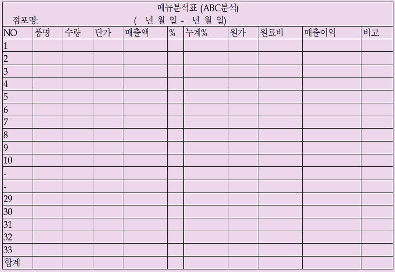 메뉴분석표(ABC분석)