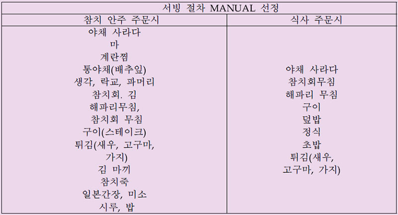 메뉴와 브랜드 컨셉사례