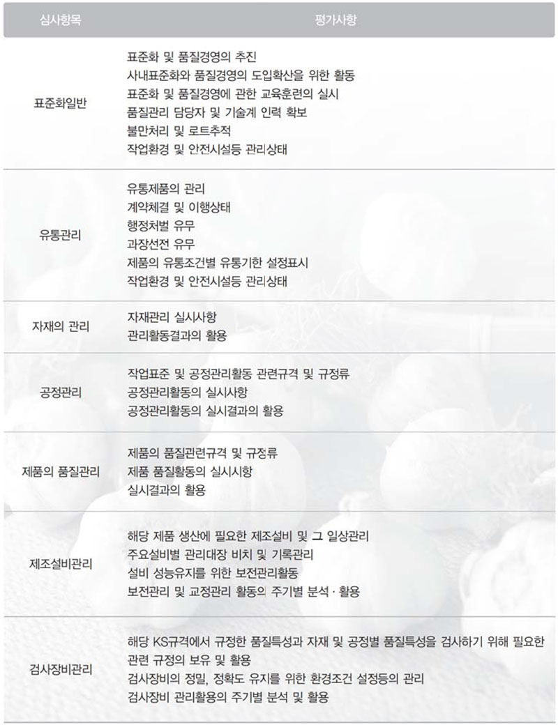 KS표시 공장 인증심사 기준