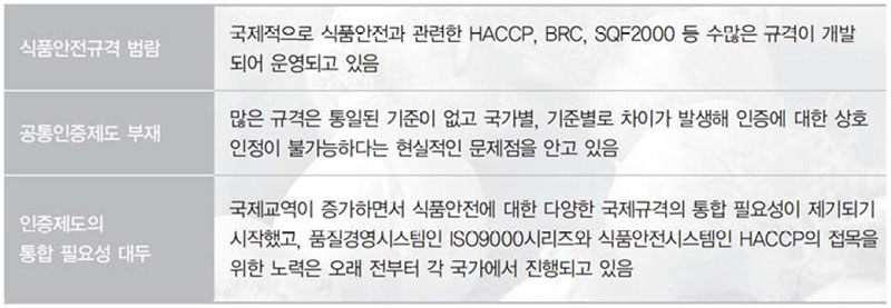 ISO 22000 (식품안전경영시스템) 통일된 규격