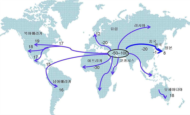 밀의 전 세계 전파 경로