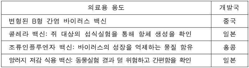 생명공학기술을 활용한 의료용 쌀 개발 현황