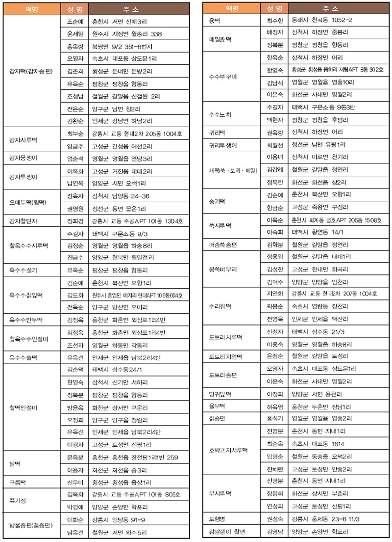 전통 ‘떡’ 만들기 자료제공자