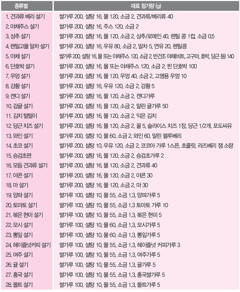 백설기 제품별 레시피 배합비