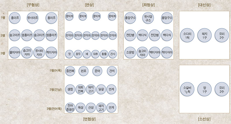 하마연(환영연) 상차림