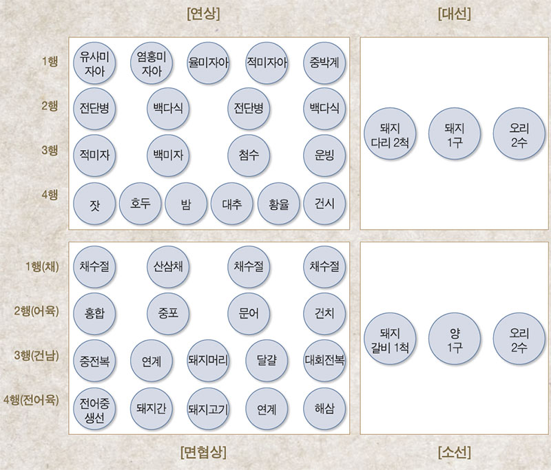 전연 연향상 상차림 No1.