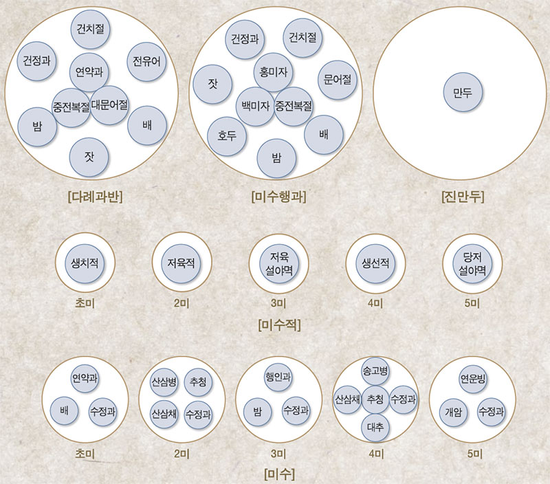 전연 연향상 상차림 No2.