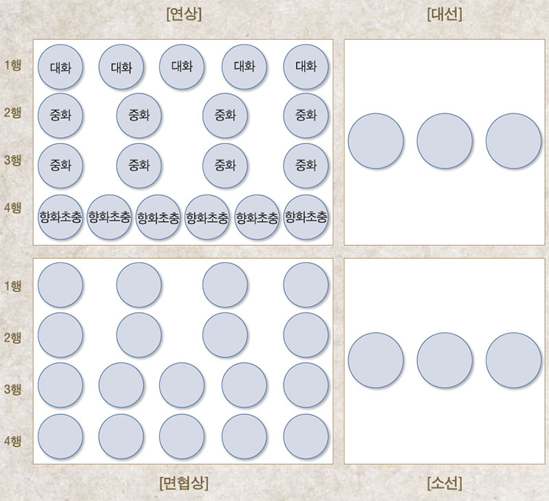 연향상 상차림 No3.