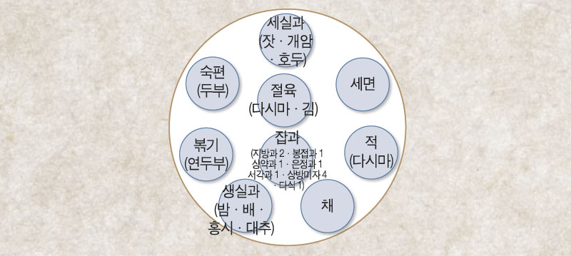 다담 1인분 상차림 No2.