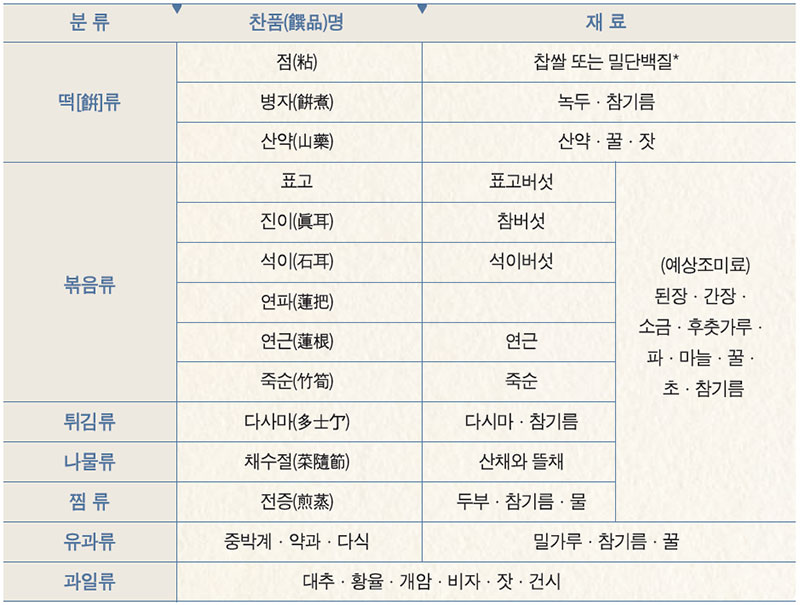 소선(素膳) 상차림