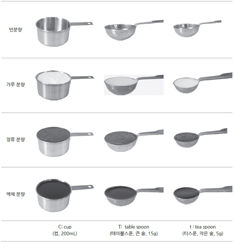 계량컵/계량스푼으로 계량하기(스푼계량법)