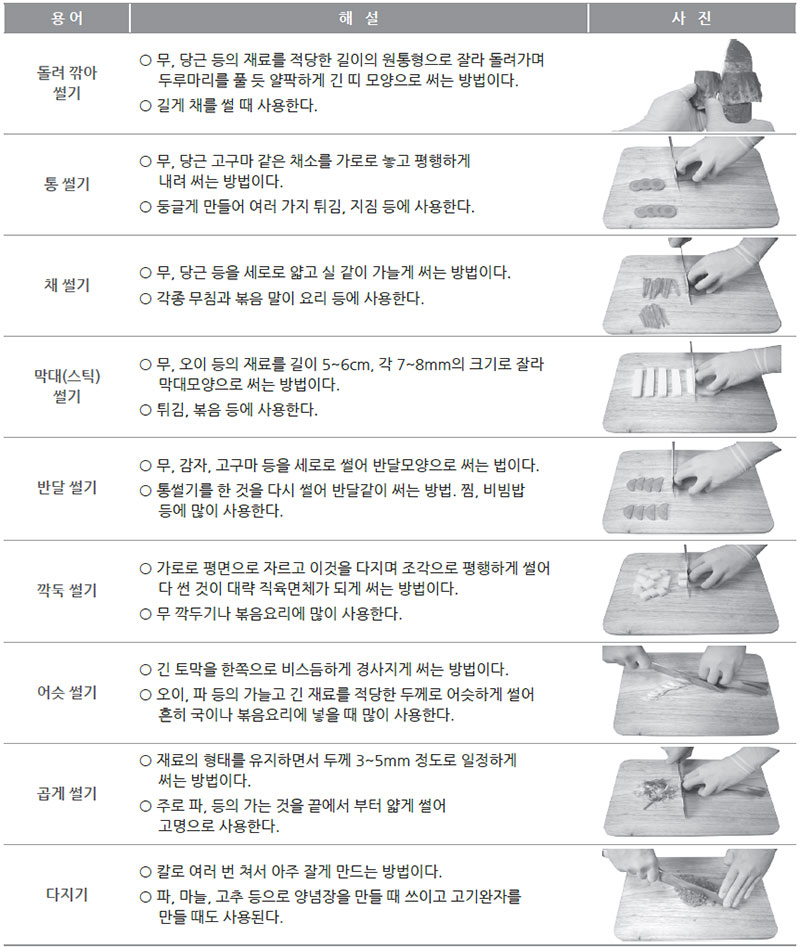 여러 가지 썰기에 대한 용어