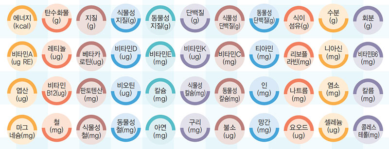 수산물 요리 영양소 분석