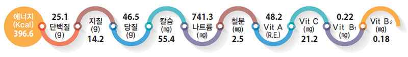 달고기크로켓 레시피 영양성분