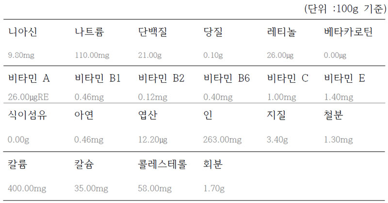 송어의 영양성분