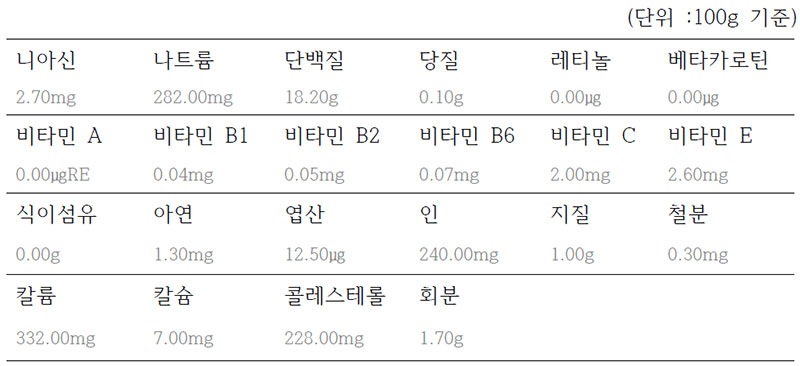 오징어의 영양성분