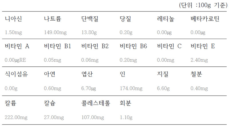 붉은대게의 영양성분